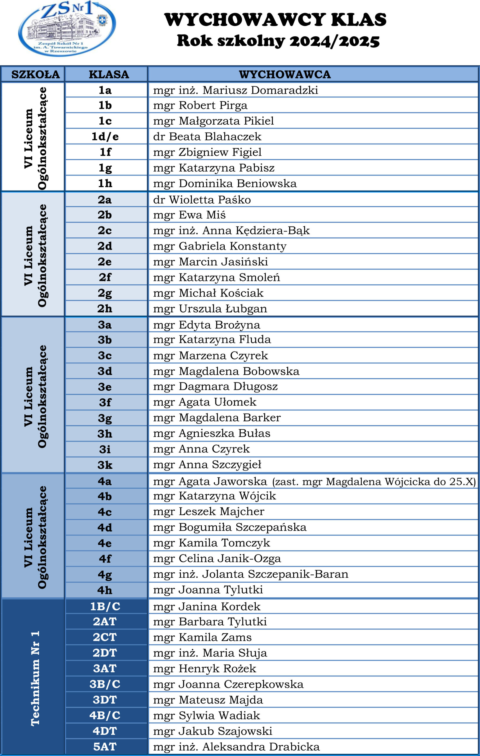 WYCHOWAWCY KLAS - 2024-2025